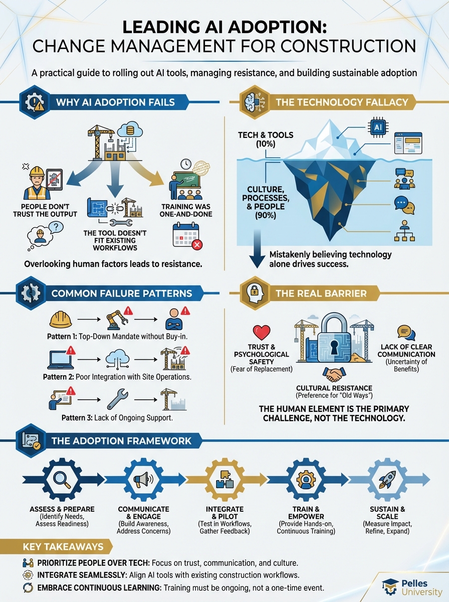 Visual Summary Preview