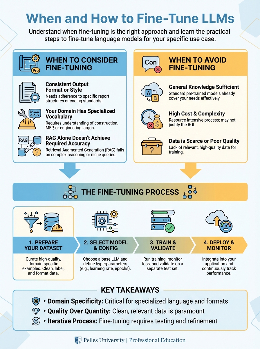 Visual Summary Preview