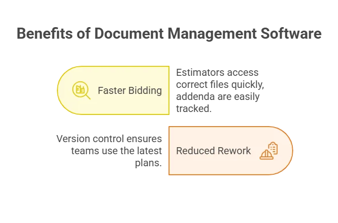 Benefits of using construction document management software
